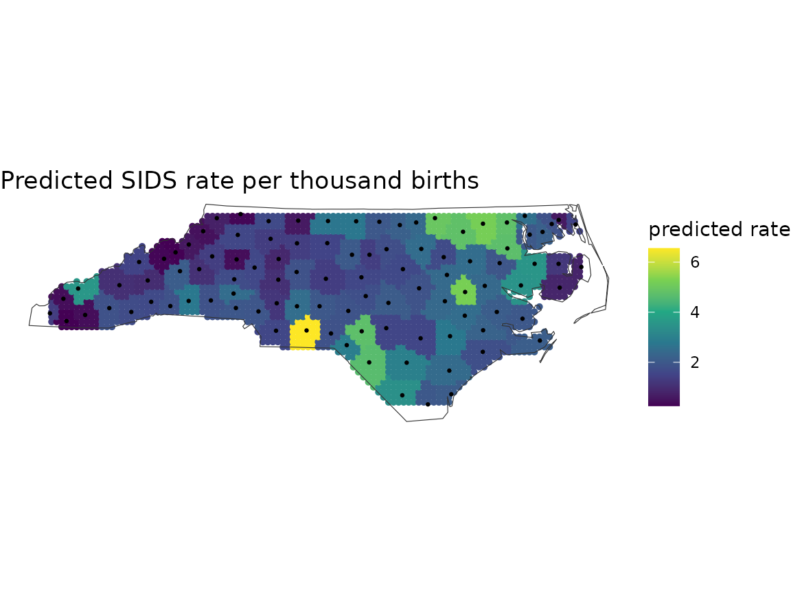 The random forest's predicted SIDS rate on a fine grid over North Carolina, clipped to the state outline, with the hundred county points drawn over it. The surface is low across the west and centre, and highest in one south-central patch and in parts of the east, following the share of non-white births it was fitted on.