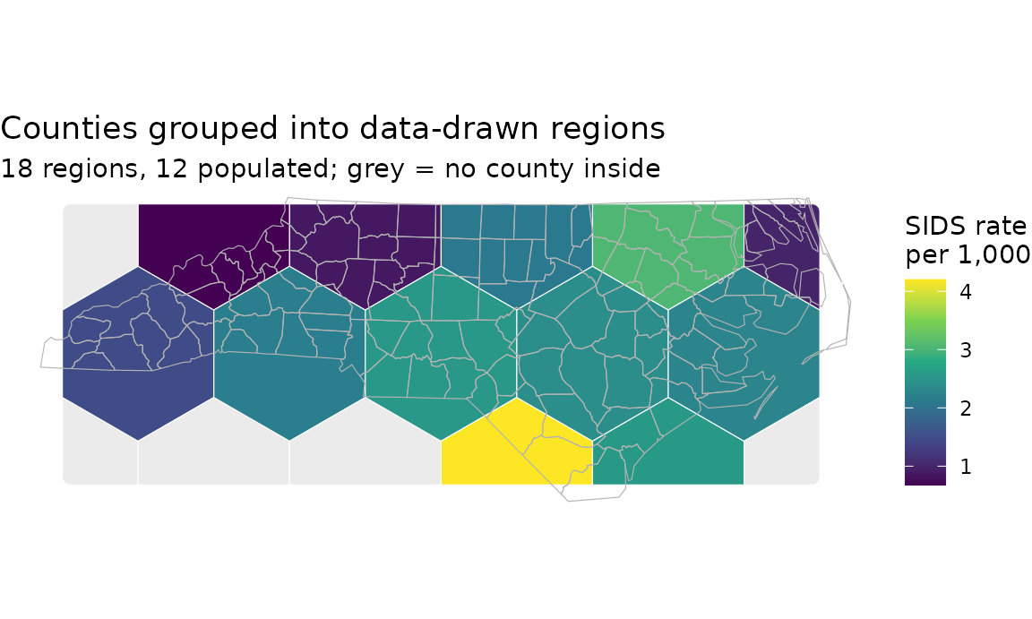 The North Carolina counties grouped into eighteen hexagonal regions, each shaded by the mean 1974 SIDS rate of the counties inside it. County outlines show underneath. Six regions along the edges hold no county and are grey.