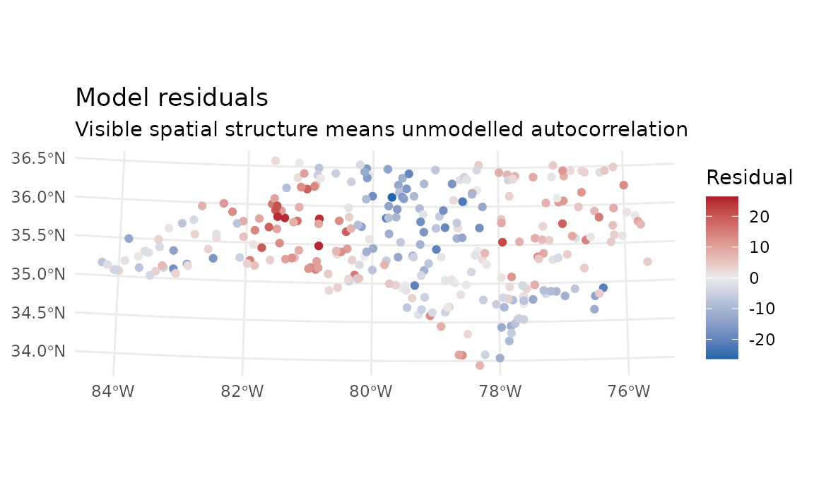 Residuals of the random forest mapped over North Carolina on a red-to-blue scale. Positive residuals cluster in the west and negative ones through the centre, which is the visible spatial structure the model has not captured.